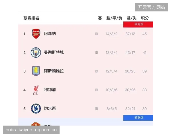 阿森纳连胜恐怖：剑指冠军的绝对暴风猛袭